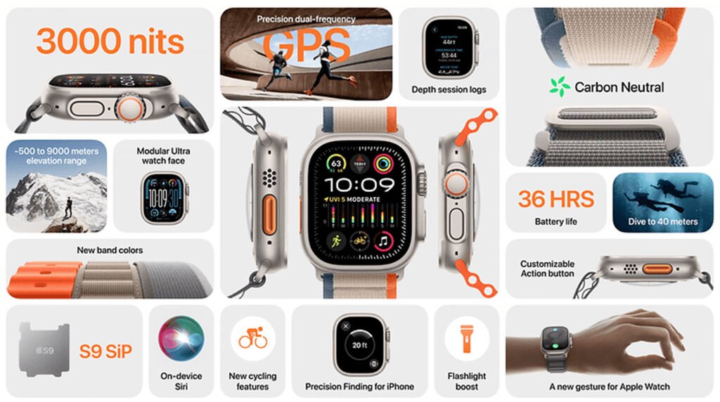 apple-event-2023-highlights